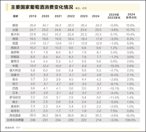 股票配资服务中心 扣非后净利暴跌7成，市值“腰斩”，葡萄酒龙头张裕A挑战不小